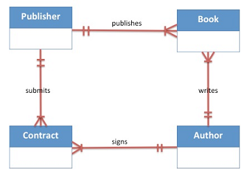 2441_Business rules that are reflected in the erd.png